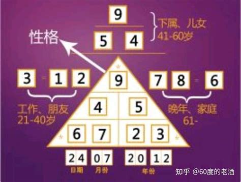 数字算命法|数字算命法